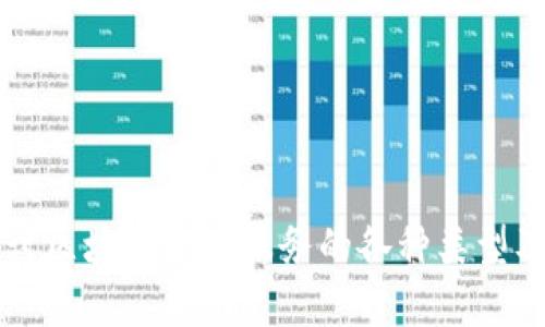 深入探讨区块链容器服务的各种类型及其应用